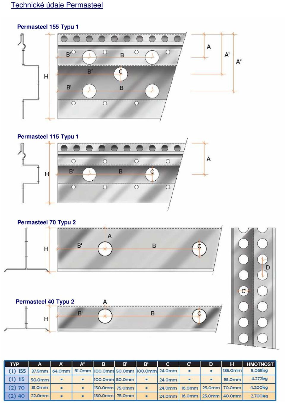 Permasteel 115 Тypu 1