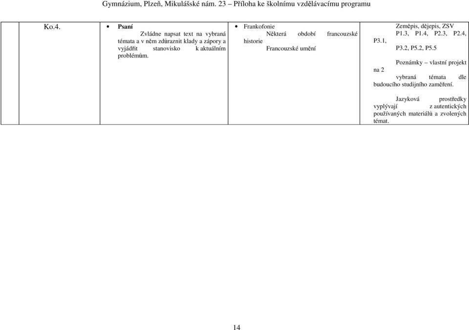1, Zeměpis, dějepis, ZSV P1.3, P1.4, P2.3, P2.4, P3.2, P5.