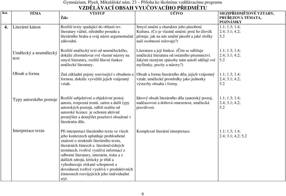 (Co je vlastně umění; proč ho člověk pěstuje; jak na nás umění působí a jaké složky naší osobnosti oslovuje?) MEZIPŘEDMĚTOVÉ VZTAHY, PRŮŘEZOVÁ TÉMATA, POZNÁMKY 1.1; 1.3; 1.4; 2.4; 3.1; 4.2; 5.