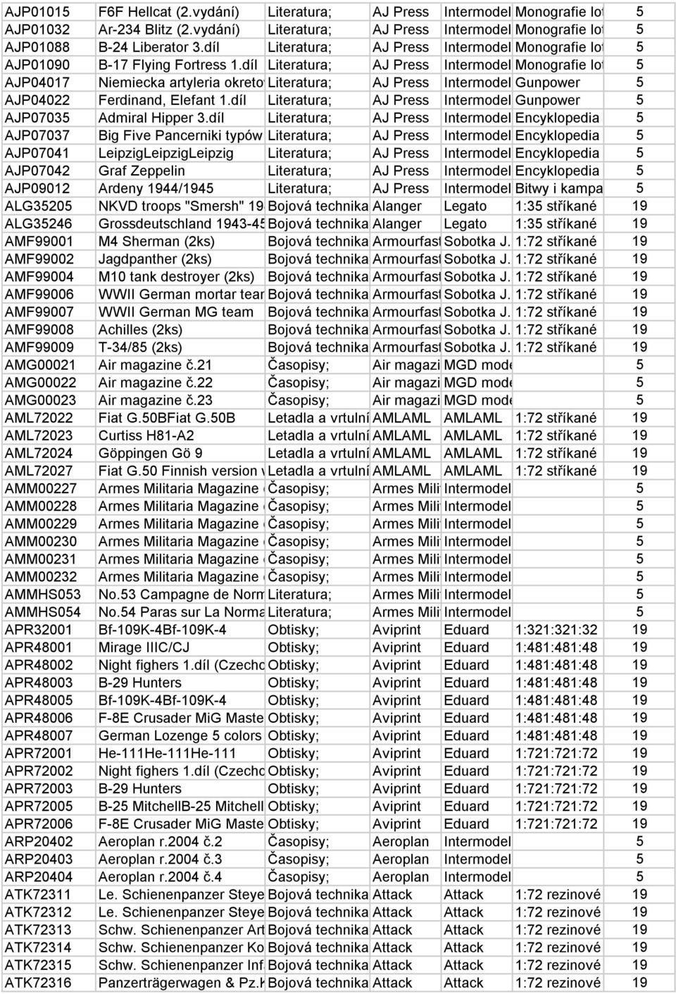 díl AJ Press Intermodel Gunpower AJP04022 Ferdinand, Elefant 1.díl Literatura; AJ Press Intermodel Gunpower AJP0703 Admiral Hipper 3.