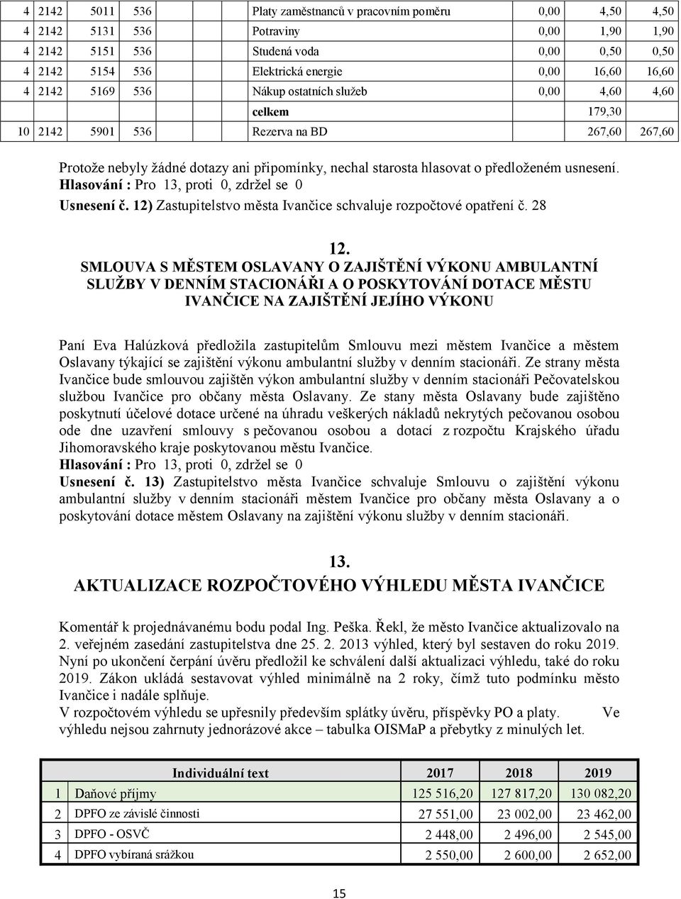předloženém usnesení. Hlasování : Pro 13, proti 0, zdržel se 0 Usnesení č. 12) Zastupitelstvo města Ivančice schvaluje rozpočtové opatření č. 28 12.