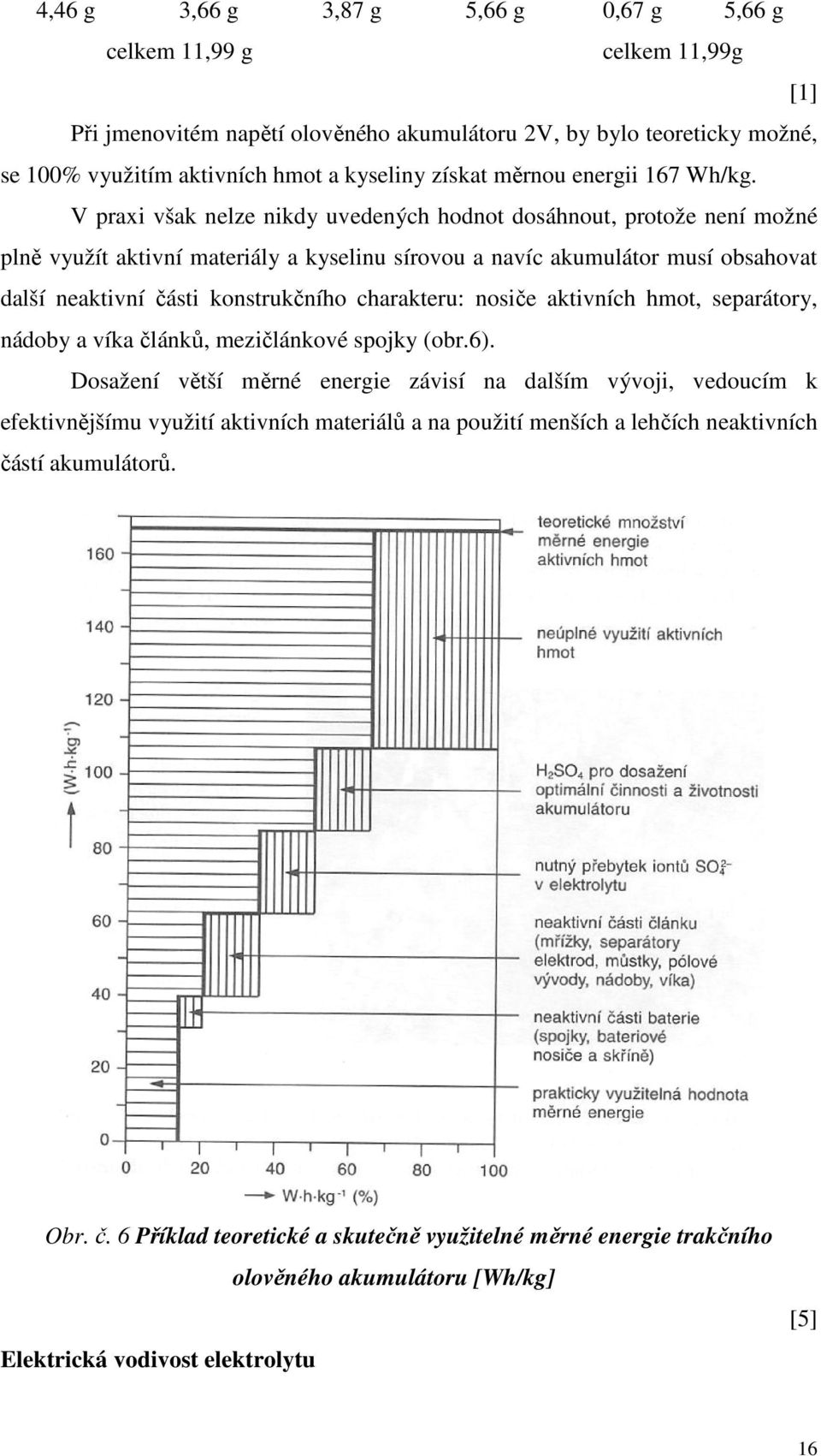 V praxi však nelze nikdy uvedených hodnot dosáhnout, protože není možné plně využít aktivní materiály a kyselinu sírovou a navíc akumulátor musí obsahovat další neaktivní části konstrukčního