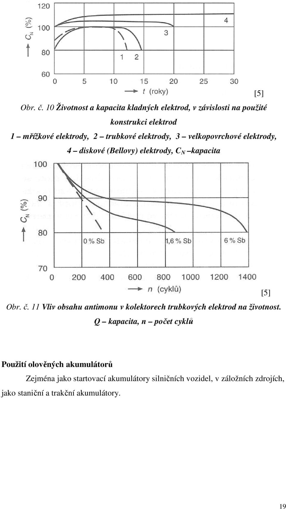 trubkové elektrody, 3 velkopovrchové elektrody, 4 diskové (Bellovy) elektrody, C N kapacita Obr. č.