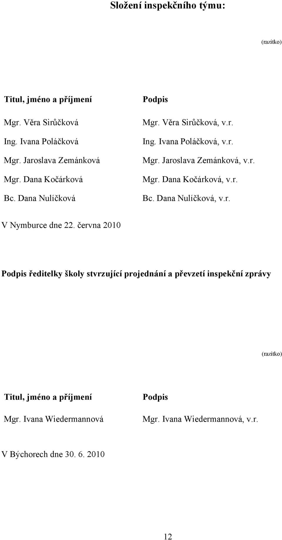 r. Bc. Dana Nulíčková, v.r. V Nymburce dne 22.