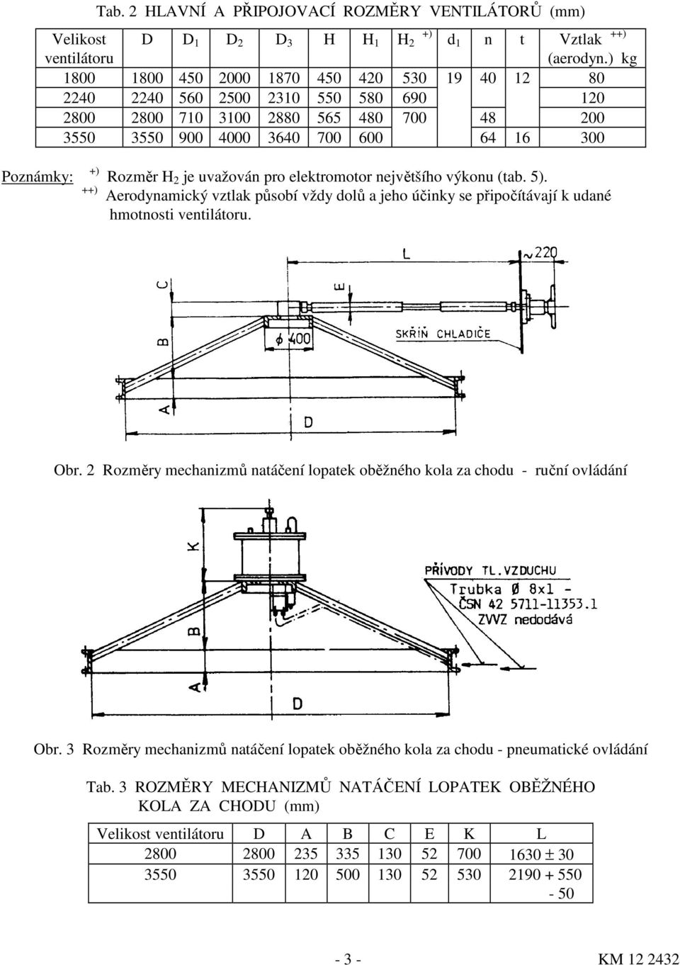 Rozměr H 2 je uvažován pro elektromotor největšího výkonu (tab. 5). Aerodynamický vztlak působí vždy dolů a jeho účinky se připočítávají k udané hmotnosti ventilátoru. Obr.