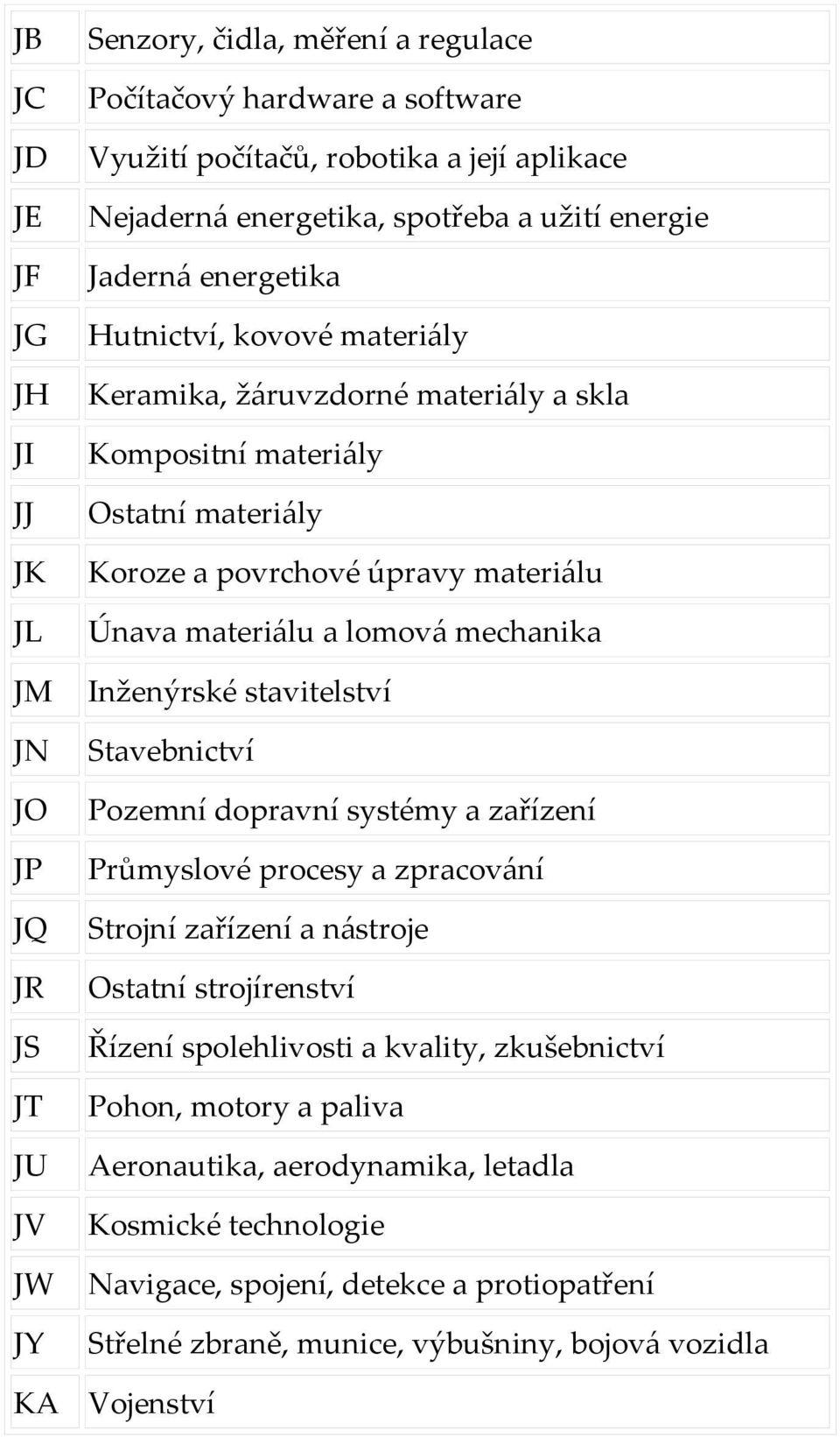 Únava materiálu a lomová mechanika Inženýrské stavitelství Stavebnictví Pozemní dopravní systémy a zařízení Průmyslové procesy a zpracování Strojní zařízení a nástroje Ostatní strojírenství Řízení