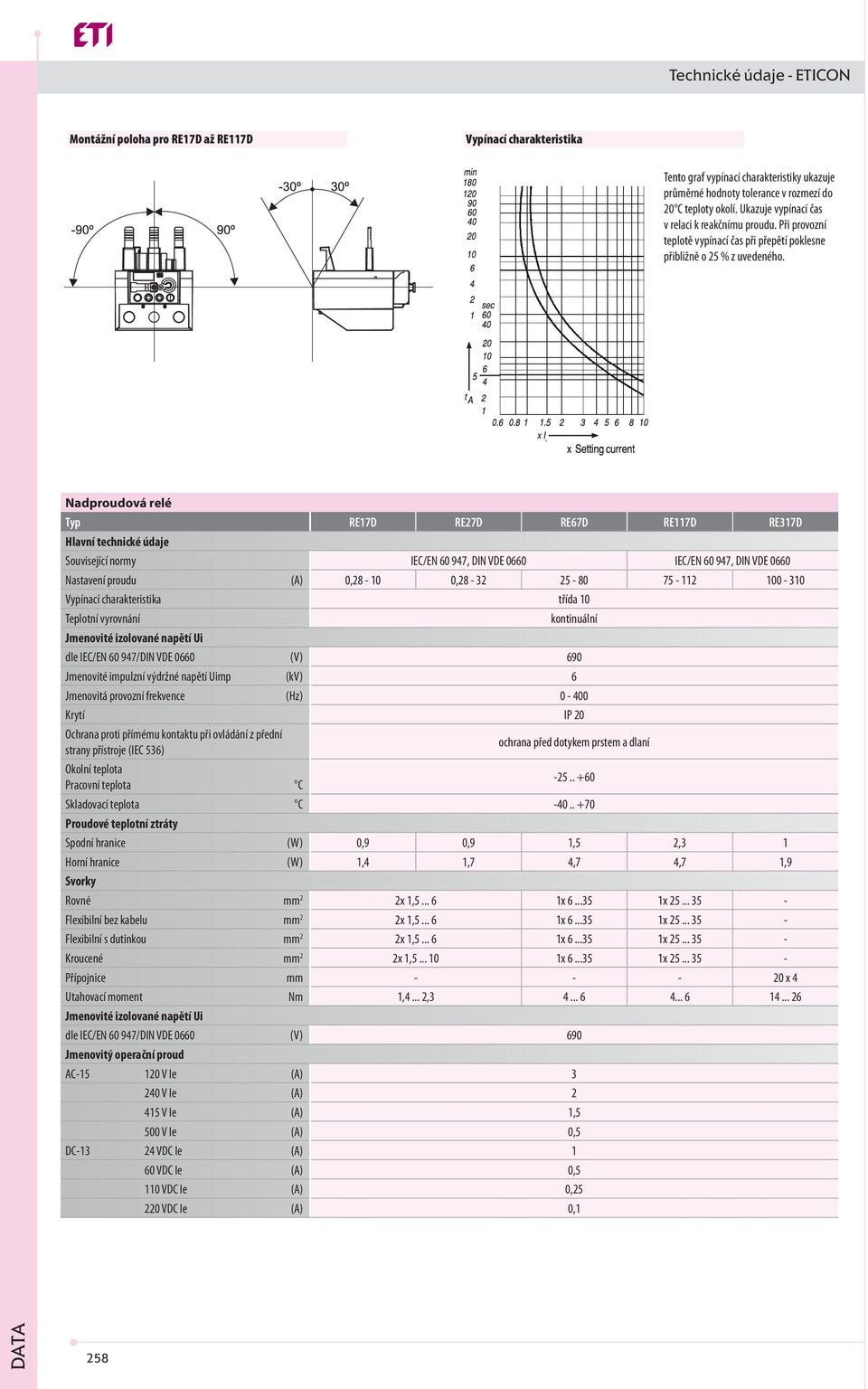 Nadproudová relé Typ RE17D RE27D RE67D RE117D RE317D Hlavní technické údaje Související normy IEC/EN 60 947, DIN VDE 0660 IEC/EN 60 947, DIN VDE 0660 Nastavení proudu (A) 0,28-10 0,28-32 25-80 75-112