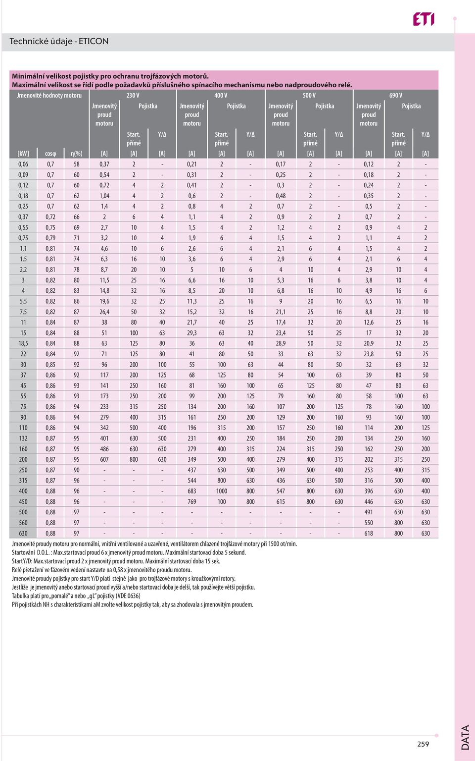 přímé Pojistka Jmenovitý proud motoru Pojistka Jmenovitý proud motoru [kw] cosφ η(%) [A] [A] [A] [A] [A] [A] [A] [A] [A] [A] [A] [A] 0,06 0,7 58 0,37 2-0,21 2-0,17 2-0,12 2-0,09 0,7 60 0,54 2-0,31