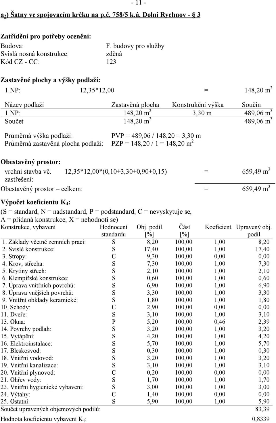 NP: 148,20 m 2 3,30 m 489,06 m 3 Součet 148,20 m 2 489,06 m 3 Průměrná výška podlaží: PVP = 489,06 / 148,20 = 3,30 m Průměrná zastavěná plocha podlaží: PZP = 148,20 / 1 = 148,20 m 2 Obestavěný