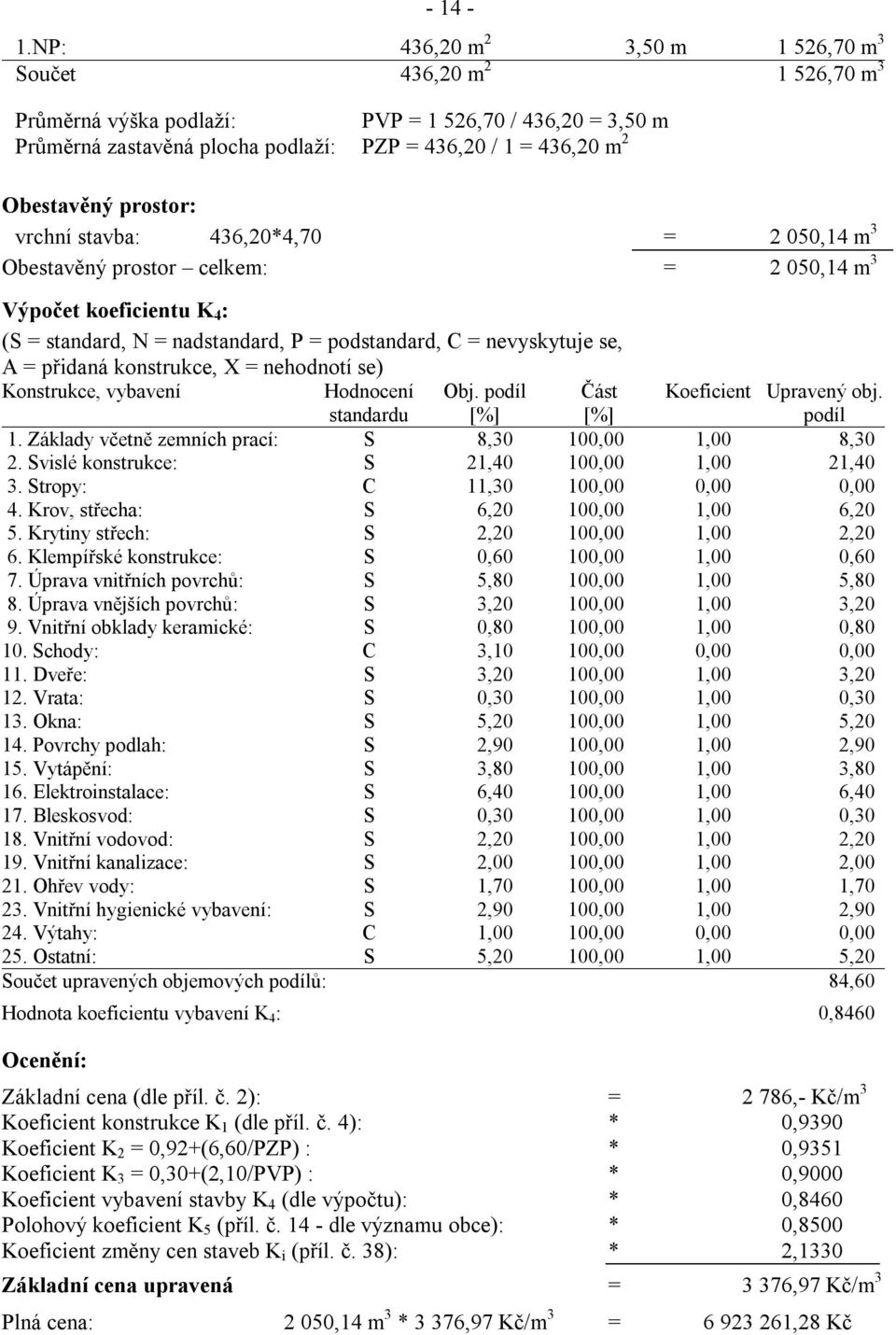 prostor: vrchní stavba: 436,20*4,70 = 2 050,14 m 3 Obestavěný prostor celkem: = 2 050,14 m 3 Výpočet koeficientu K 4 : (S = standard, N = nadstandard, P = podstandard, C = nevyskytuje se, A = přidaná