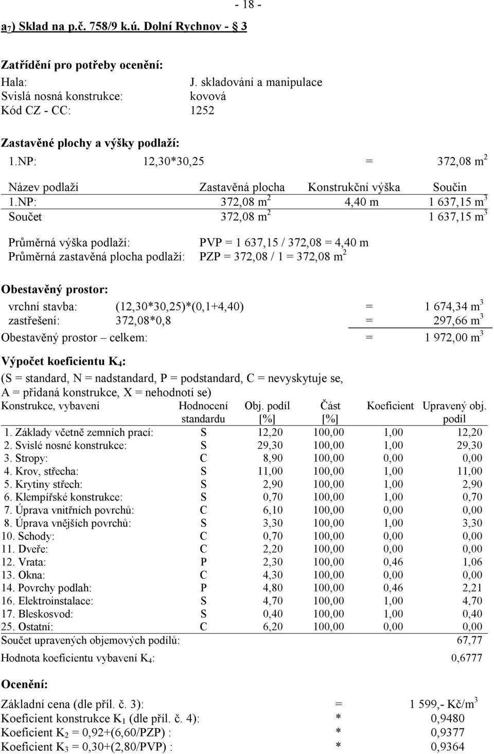 NP: 372,08 m 2 4,40 m 1 637,15 m 3 Součet 372,08 m 2 1 637,15 m 3 Průměrná výška podlaží: PVP = 1 637,15 / 372,08 = 4,40 m Průměrná zastavěná plocha podlaží: PZP = 372,08 / 1 = 372,08 m 2 Obestavěný