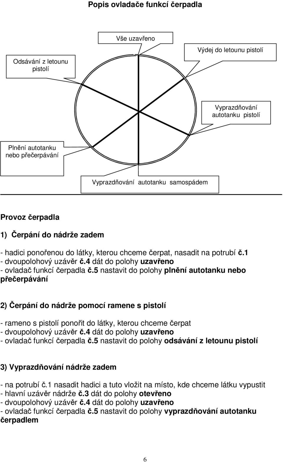 5 nastavit do polohy plnění autotanku nebo přečerpávání 2) Čerpání do nádrže pomocí ramene s pistolí - rameno s pistolí ponořit do látky, kterou chceme čerpat - ovladač funkcí čerpadla č.