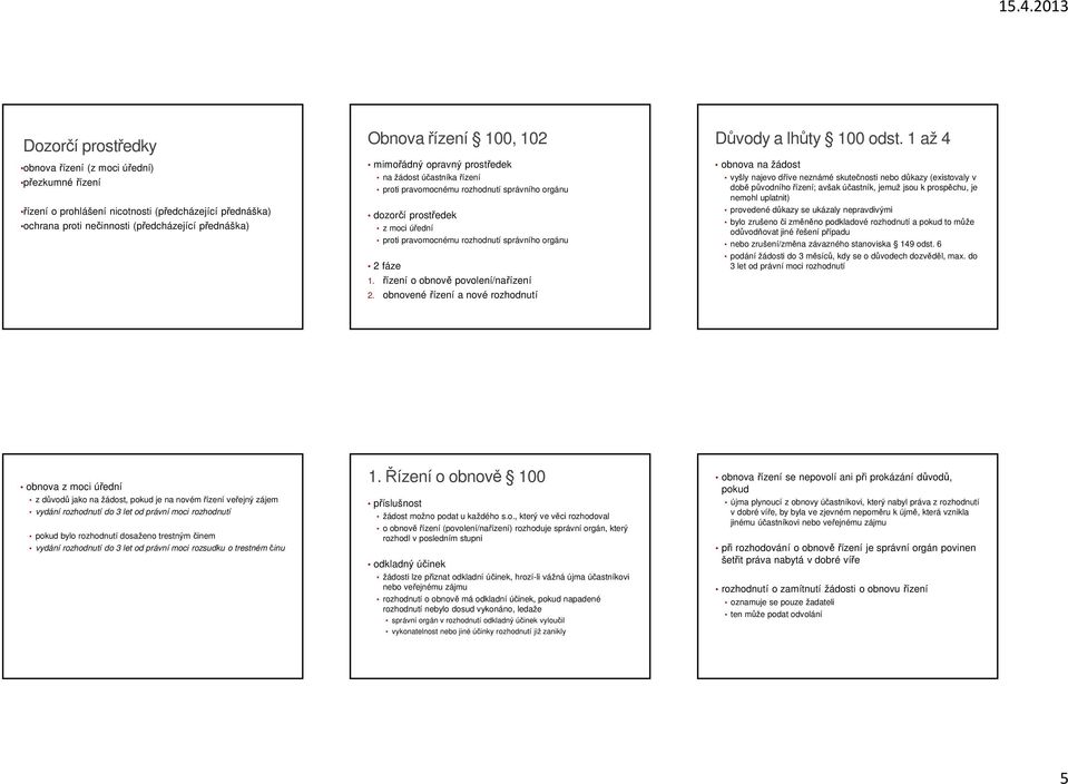 řízení o obnově povolení/nařízení 2. obnovené řízení a nové rozhodnutí Důvody a lhůty 100 odst.