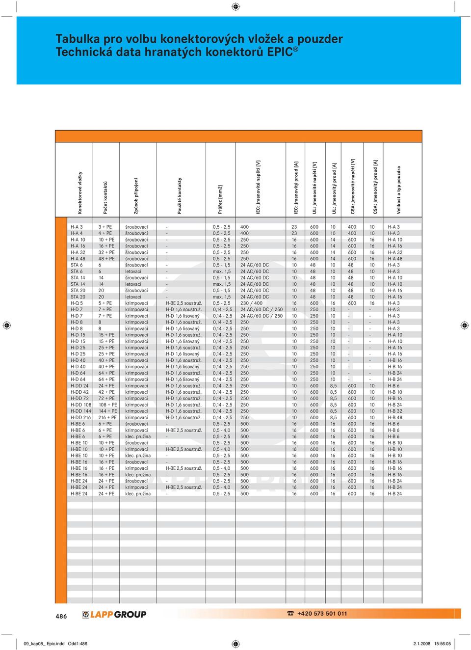 H-A 3 H-A 4 4 + PE šroubovací - 0,5-2,5 400 23 600 10 400 10 H-A 3 H-A 10 10 + PE šroubovací - 0,5-2,5 250 16 600 14 600 16 H-A 10 H-A 16 16 + PE šroubovací - 0,5-2,5 250 16 600 14 600 16 H-A 16 H-A