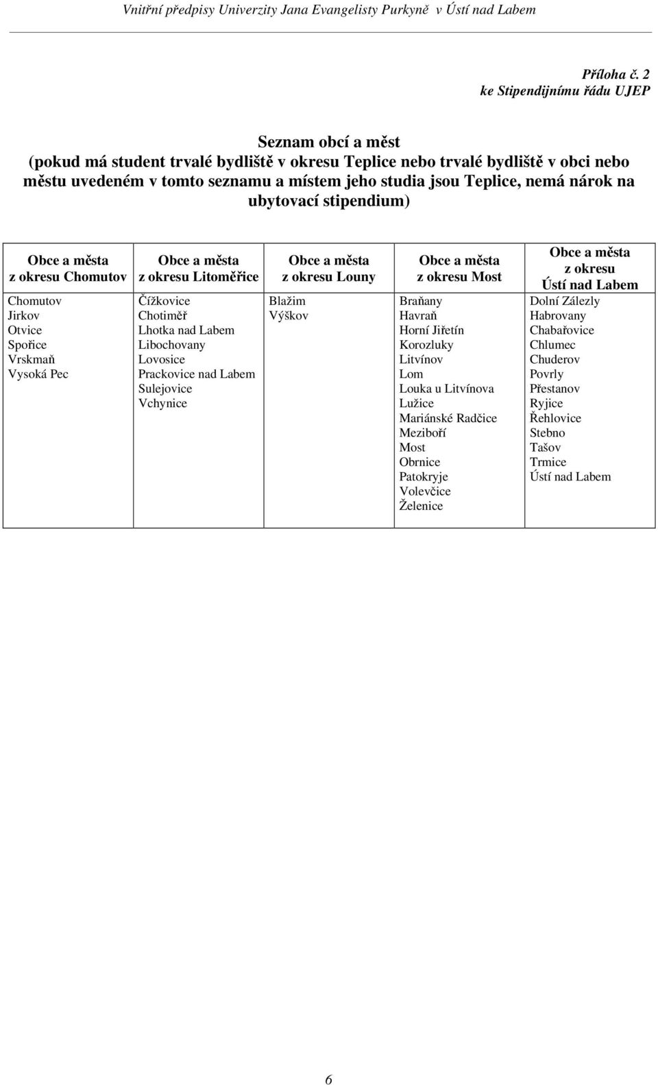 Teplice, nemá nárok na ubytovací stipendium) z okresu Chomutov Chomutov Jirkov Otvice Spořice Vrskmaň Vysoká Pec z okresu Litoměřice Čížkovice Chotiměř Lhotka nad Labem Libochovany Lovosice