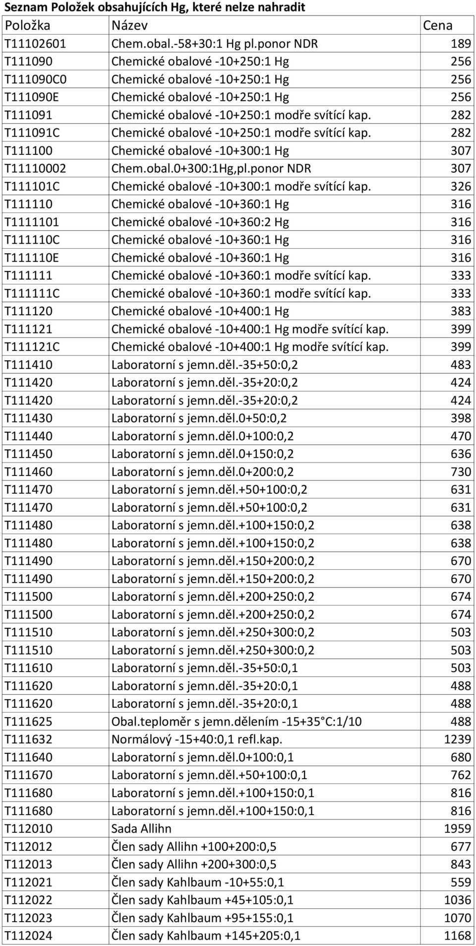 282 T111091C Chemické obalové -10+250:1 modře svítící kap. 282 T111100 Chemické obalové -10+300:1 Hg 307 T11110002 Chem.obal.0+300:1Hg,pl.