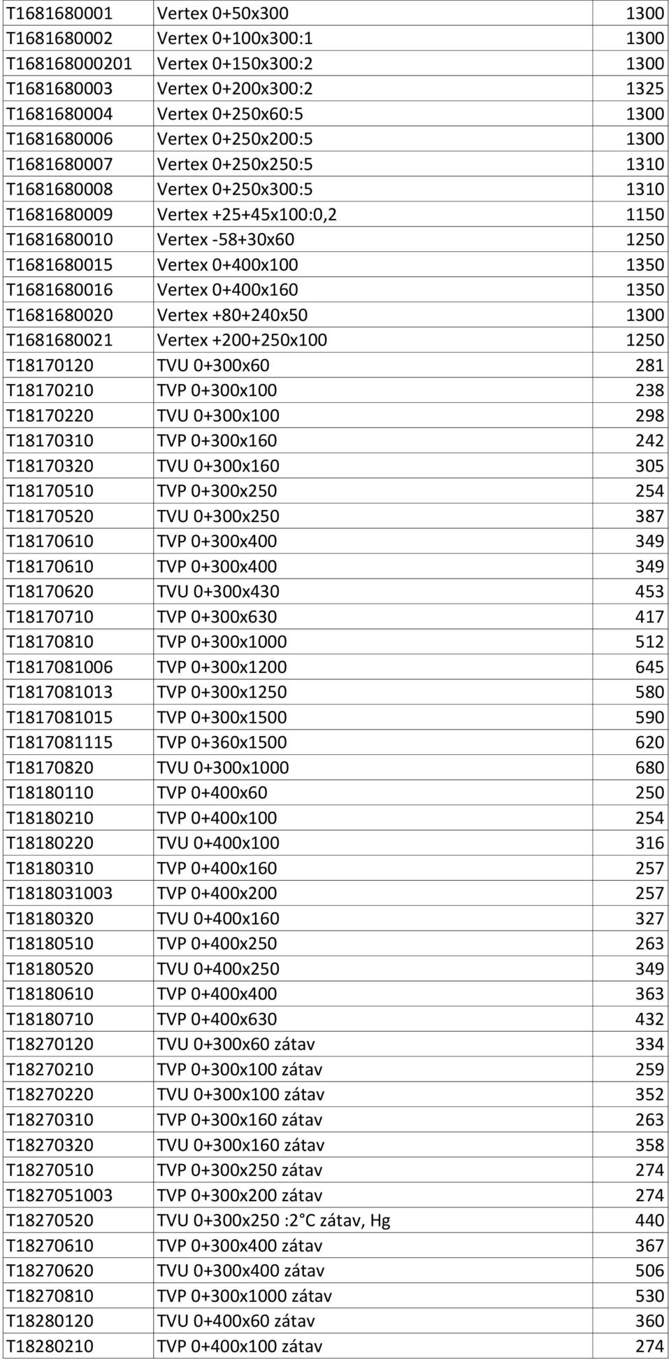 T1681680016 Vertex 0+400x160 1350 T1681680020 Vertex +80+240x50 1300 T1681680021 Vertex +200+250x100 1250 T18170120 TVU 0+300x60 281 T18170210 TVP 0+300x100 238 T18170220 TVU 0+300x100 298 T18170310