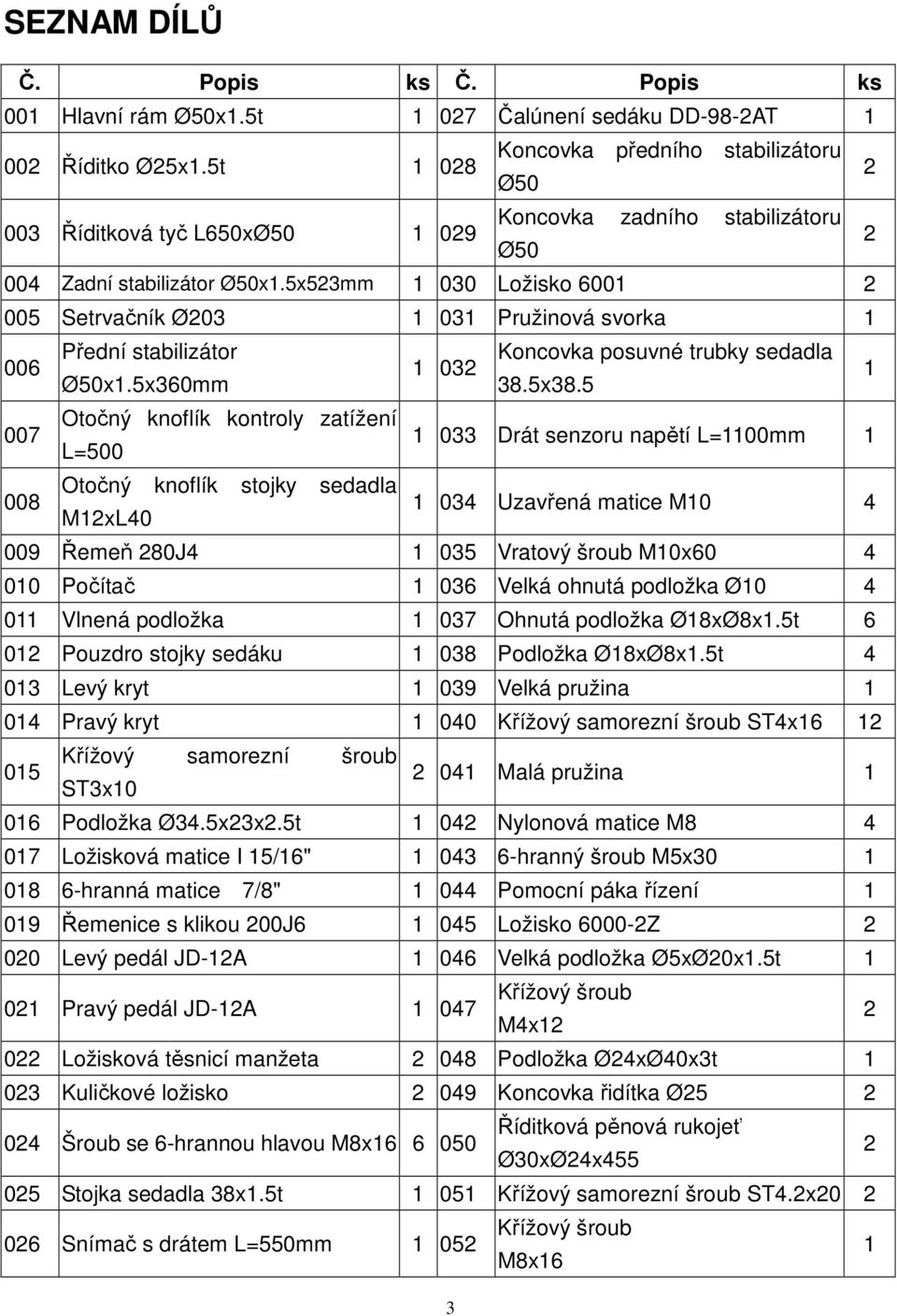 5x523mm 030 Ložisko 600 2 005 Setrvačník Ø203 03 Pružinová svorka 006 00 008 Přední stabilizátor Koncovka posuvné trubky sedadla 032 Ø50x.5x360mm 38.5x38.