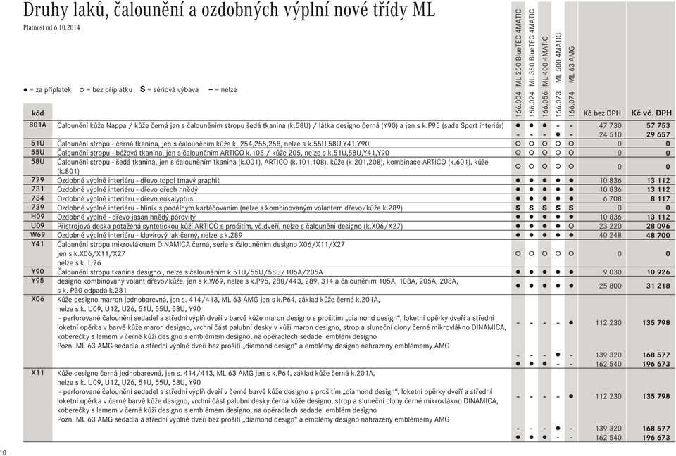 55u,58u,y41,y90 0 0 55U Čalounění stropu - béžová tkanina, jen s čalouněním ARTICO k.105 / kůže 205, nelze s k.51u,58u,y41,y90 0 0 58U Čalounění stropu - šedá tkanina, jen s čalouněním tkanina (k.