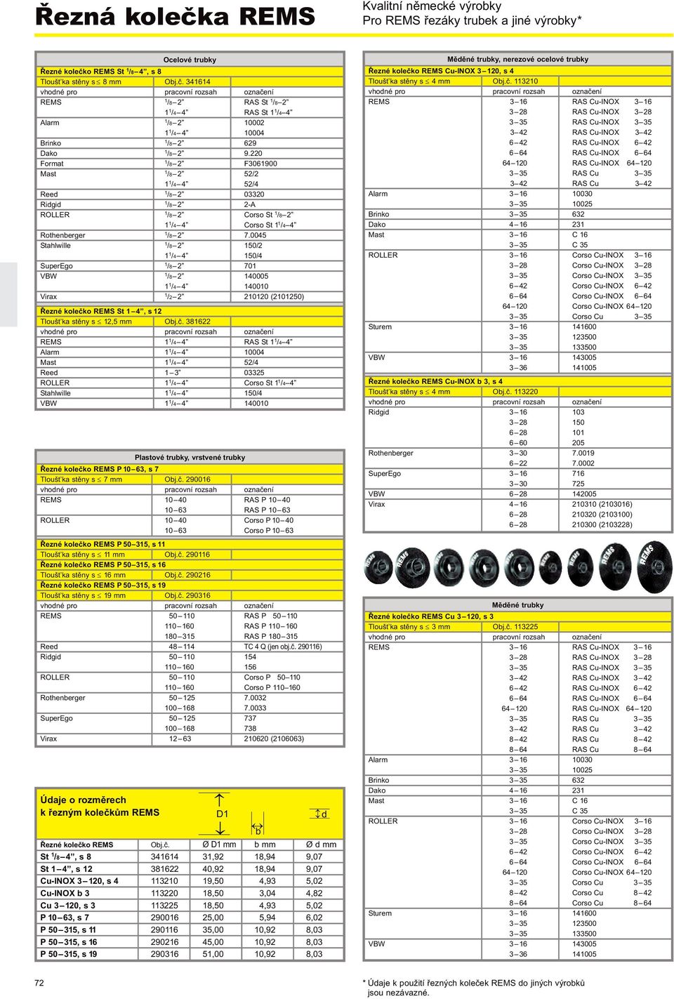 220 Format /8 2 F306900 Mast /8 2 52/2 /4 4 52/4 Reed /8 2 03320 Ridgid /8 2 2-A ROLLER /8 2 Corso St /8 2 /4 4 Corso St /4 4 Rothenberger /8 2 7.