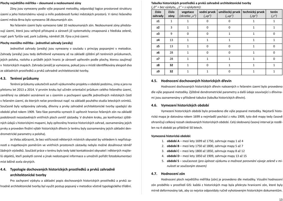 Nezkoumané zóny představují území, která jsou veřejně přístupná a zároveň již systematicky zmapovaná z hlediska zeleně, např. park Tyršův sad, park Lužánky, náměstí 28. října a jiná území.