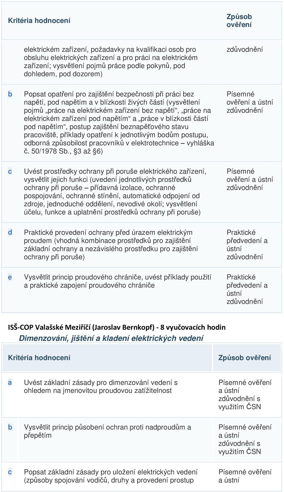 proviště, příkly optřní k jnotlivým oům postupu, oorná způsoilost provníků v lktrothni vyhlášk č. 50/1978 S.