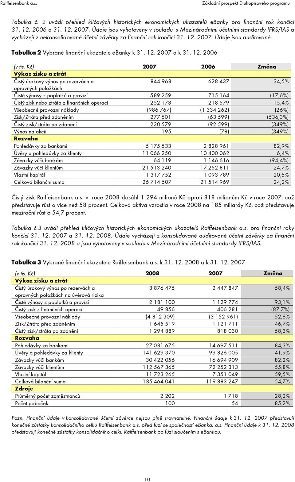 Tabulka 2 Vybrané finanční ukazatele ebanky k 31. 12. 2007 a k 31. 12. 2006 (v tis.