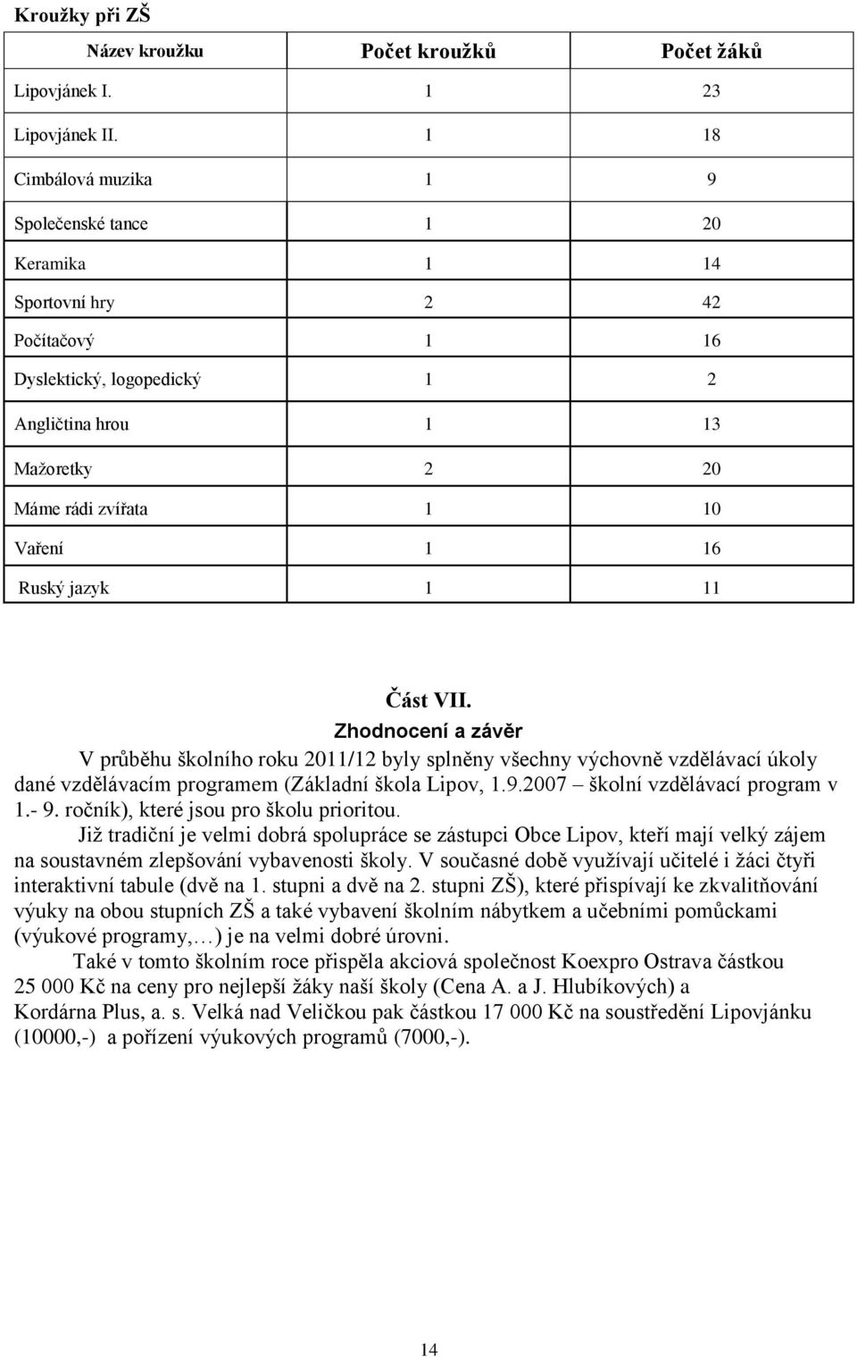 Ruský jazyk 1 11 Část VII. Zhodnocení a závěr V průběhu školního roku 2011/12 byly splněny všechny výchovně vzdělávací úkoly dané vzdělávacím programem (Základní škola Lipov, 1.9.