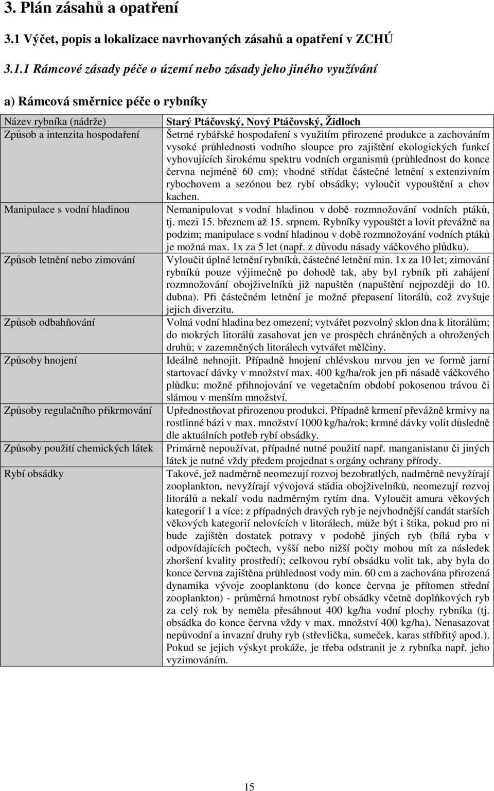 1 Rámcové zásady péče o území nebo zásady jeho jiného využívání a) Rámcová směrnice péče o rybníky Název rybníka (nádrže) Způsob a intenzita hospodaření Manipulace s vodní hladinou Způsob letnění