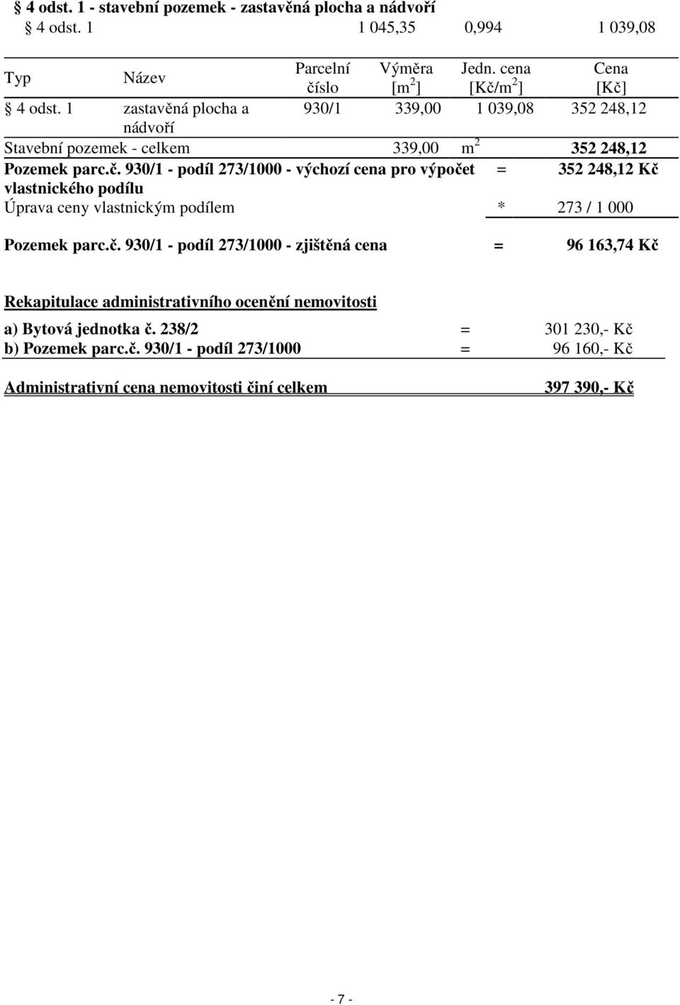 930/1 - podíl 273/1000 - výchozí cena pro výpočet = 352 248,12 Kč vlastnického podílu Úprava ceny vlastnickým podílem * 273 / 1 000 Pozemek parc.č. 930/1 - podíl 273/1000 - zjištěná cena = 96 163,74 Kč Rekapitulace administrativního ocenění nemovitosti a) Bytová jednotka č.