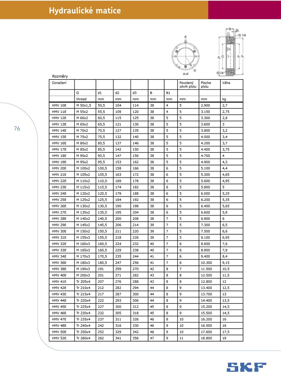 000 3,4 HMV 16E M 80x2 80,5 137 146 38 5 5 4.200 3,7 HMV 17E M 85x2 85,5 142 150 38 5 5 4.400 3,75 HMV 18E M 90x2 90,5 147 156 38 5 5 4.700 4 HMV 19E M 95x2 95,5 153 162 38 5 5 4.