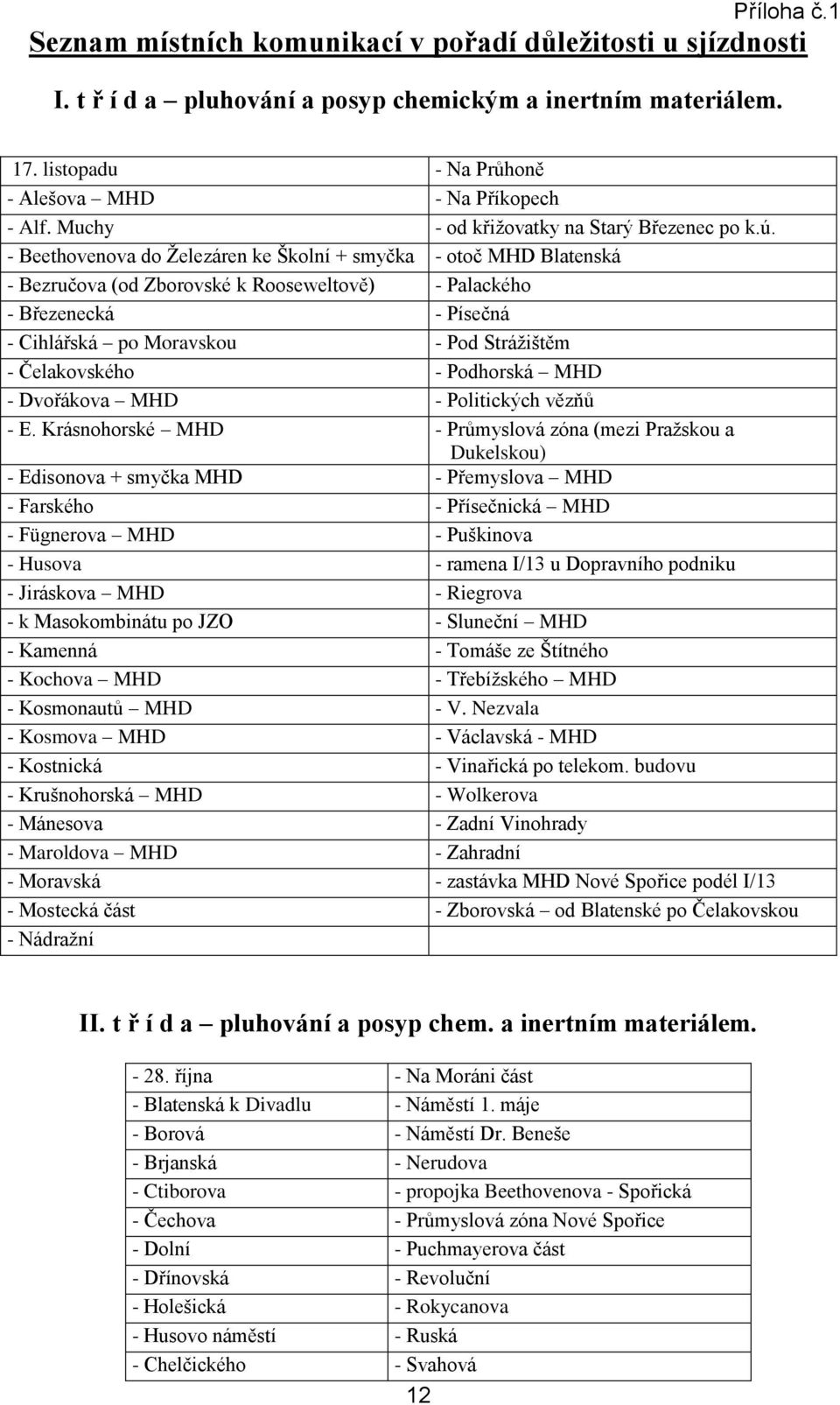 - Beethovenova do Železáren ke Školní + smyčka - otoč MHD Blatenská - Bezručova (od Zborovské k Rooseweltově) - Palackého - Březenecká - Písečná - Cihlářská po Moravskou - Pod Strážištěm -