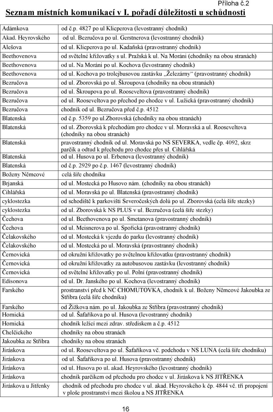 Na Moráni po ul. Kochova (levostranný chodník) od ul. Kochova po trolejbusovou zastávku Železárny (pravostranný chodník) od ul. Zborovská po ul. Škroupova (chodníky na obou stranách) od ul.