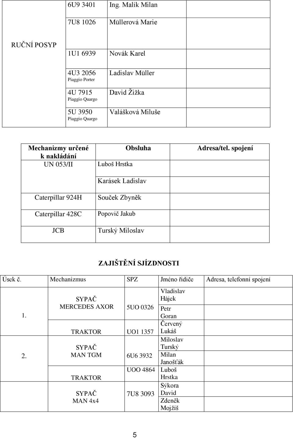 Miluše Mechanizmy určené k nakládání UN 053/II Caterpillar 924H Caterpillar 428C JCB Obsluha Luboš Hrstka Karásek Ladislav Souček Zbyněk Popovič Jakub Turský Miloslav