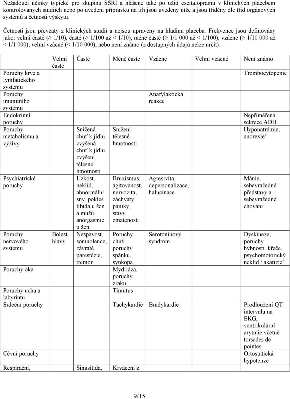 Frekvence jsou definovány jako: velmi časté ( 1/10), časté ( 1/100 až < 1/10), méně časté ( 1/1 000 až < 1/100), vzácné ( 1/10 000 až < 1/1 000), velmi vzácné (< 1/10 000), nebo není známo (z