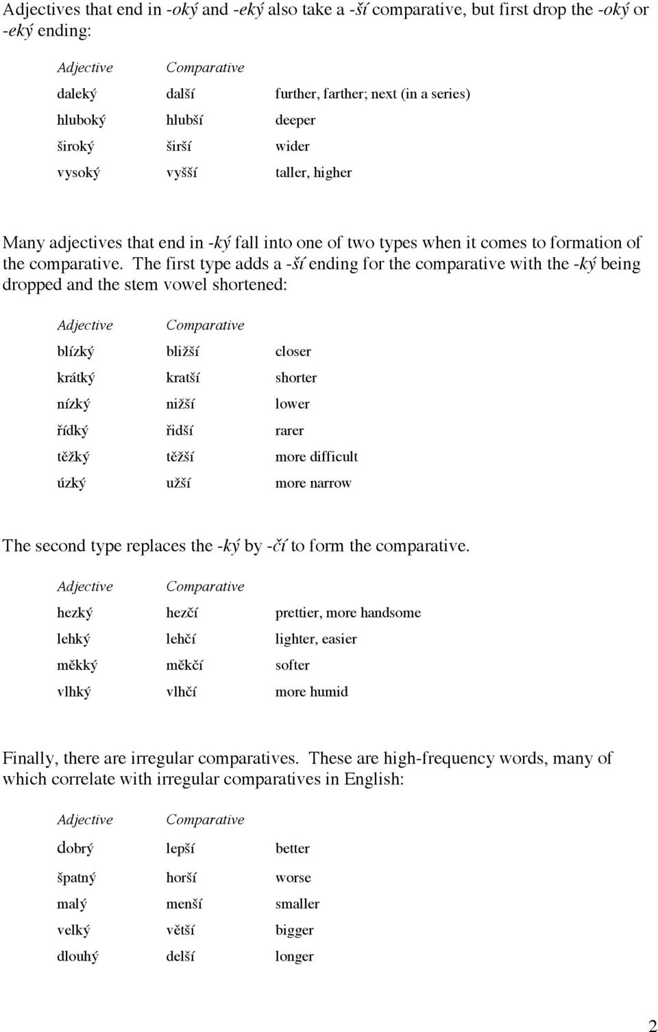 The first type adds a -ší ending for the comparative with the -ký being dropped and the stem vowel shortened: Adjective blízký bližší closer krátký kratší shorter nízký nižší lower řídký řidší rarer