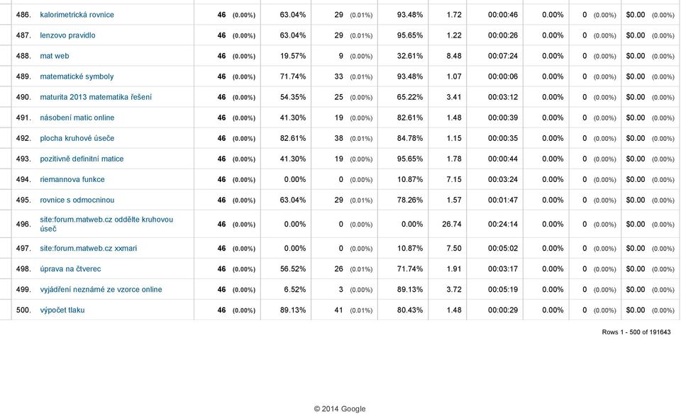 maturita 2013 matematika řešení 46 (0.00%) 54.35% 25 (0.00%) 65.22% 3.41 00:03:12 0.00% 0 (0.00%) $0.00 (0.00%) 491. násobení matic online 46 (0.00%) 41.30% 19 (0.00%) 82.61% 1.48 00:00:39 0.00% 0 (0.00%) $0.00 (0.00%) 492.