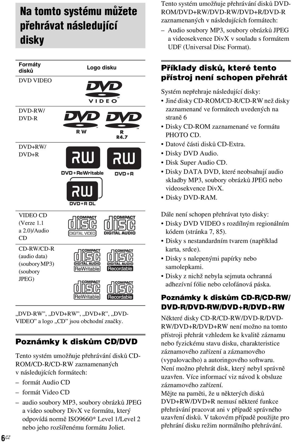 0)/Audio CD CD-RW/CD-R (audio data) (souborymp3) (soubory JPEG) Logo disku Příklady disků, které tento přístroj není schopen přehrát Systém nepřehraje následující disky: Jiné disky CD-ROM/CD-R/CD-RW