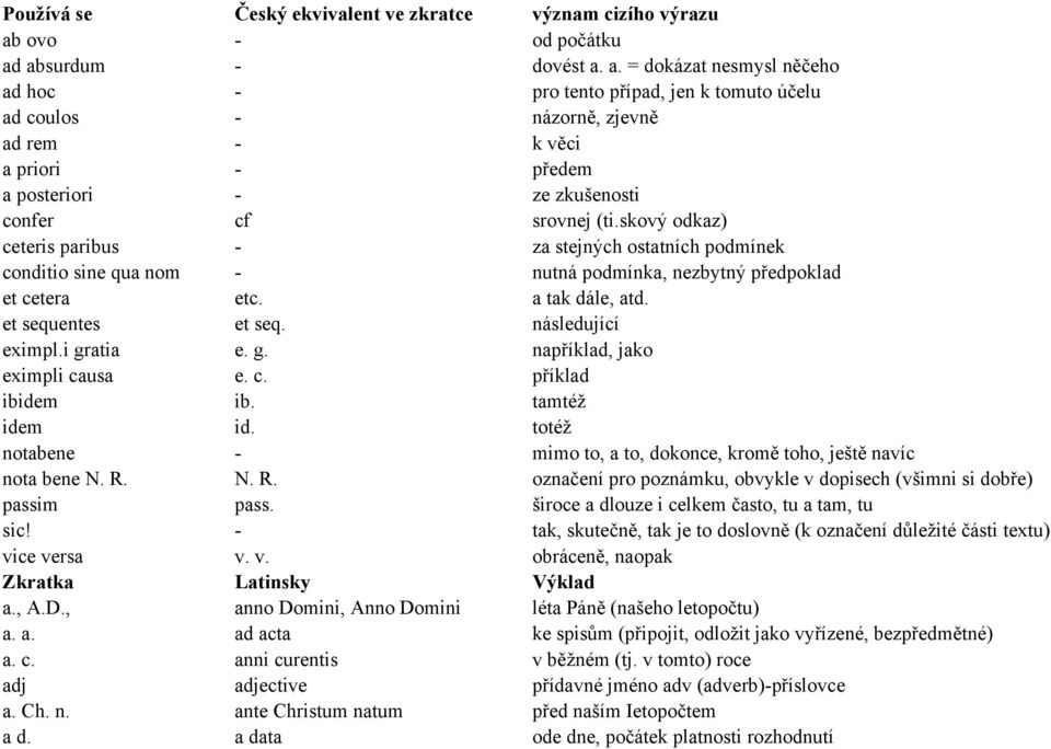 absurdum - dovést a.