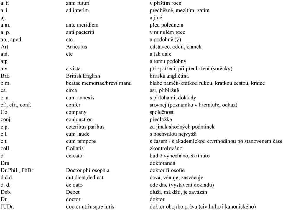 circa asi, přibližně c. a. cum annexis s přílohami, doklady cf., cfr., conf. confer srovnej (poznámku v literatuře, odkaz) Co. company společnost conj conjunction předložka c.p. ceteribus paribus za jinak shodných podmínek c.