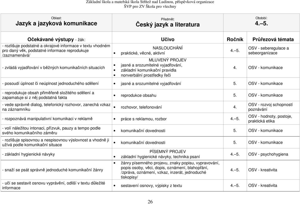 OSV - komunikace - posoudí úplnost či neúplnost jednoduchého sdělení jasné a srozumitelné vyjadřování 5.