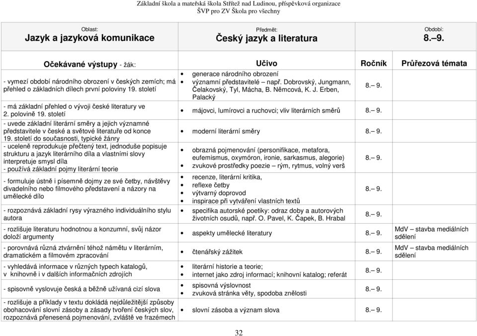 století do současnosti, typické žánry - uceleně reprodukuje přečtený text, jednoduše popisuje strukturu a jazyk literárního díla a vlastními slovy interpretuje smysl díla - používá základní pojmy