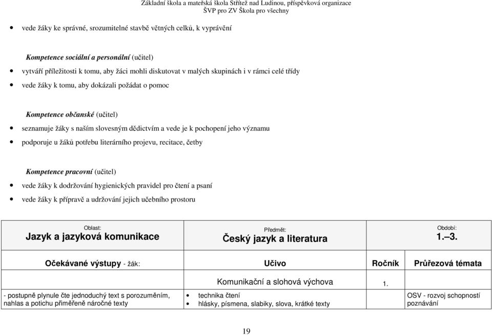 dědictvím a vede je k pochopení jeho významu podporuje u žáků potřebu literárního projevu, recitace, četby Kompetence pracovní (učitel) vede žáky k dodržování hygienických pravidel pro čtení a psaní