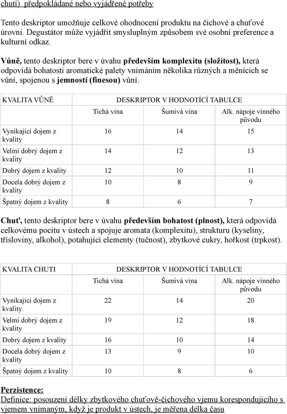 Vůně, tento deskriptor bere v úvahu především komplexitu (složitost), která odpovídá bohatosti aromatické palety vnímáním několika různých a měnících se vůní, spojenou s jemností (finesou) vůní.