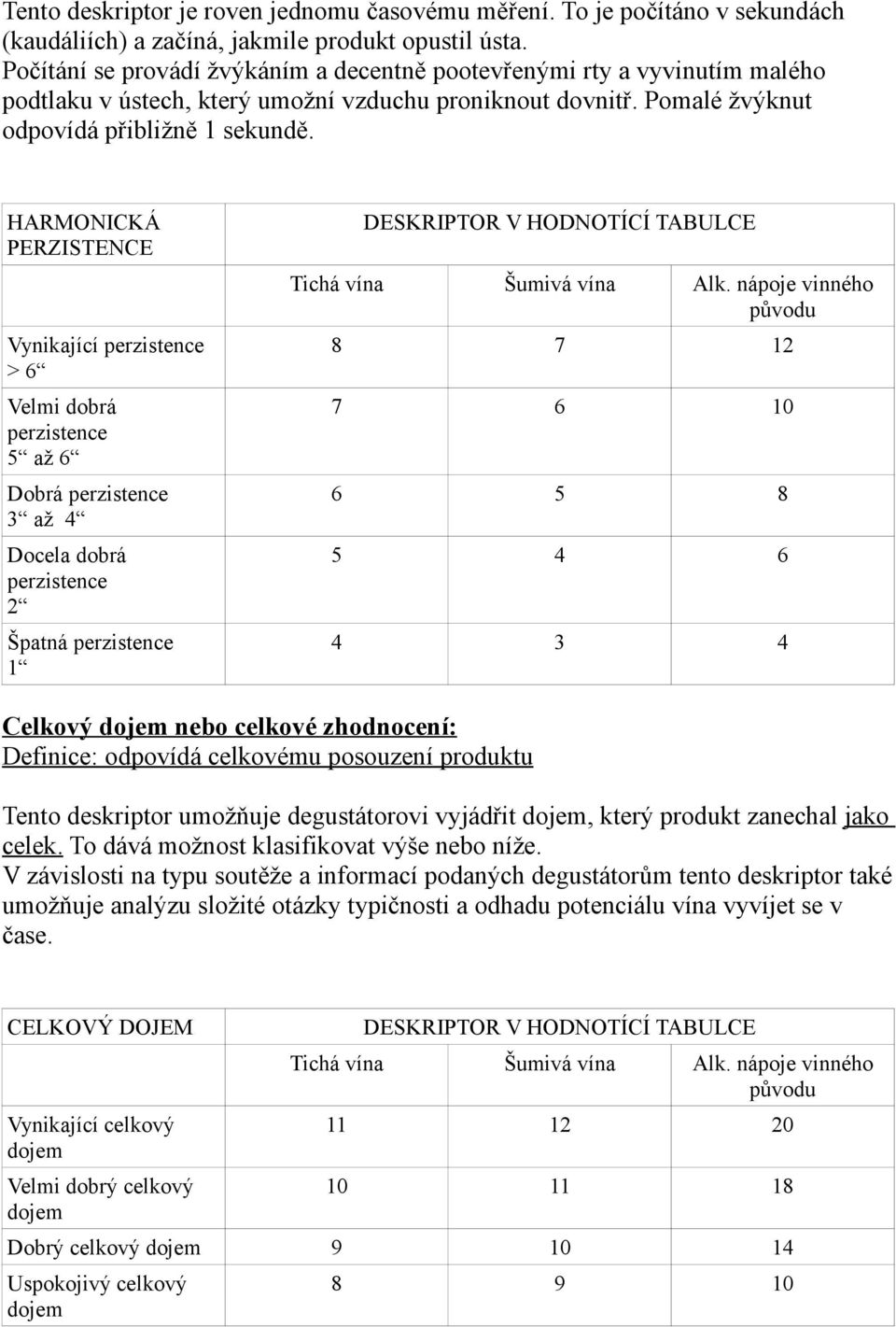 HARMONICKÁ PERZISTENCE Vynikající perzistence > 6 Velmi dobrá perzistence 5 až 6 Dobrá perzistence 3 až 4 Docela dobrá perzistence 2 Špatná perzistence 1 8 7 12 7 6 10 6 5 8 5 4 6 4 3 4 Celkový nebo