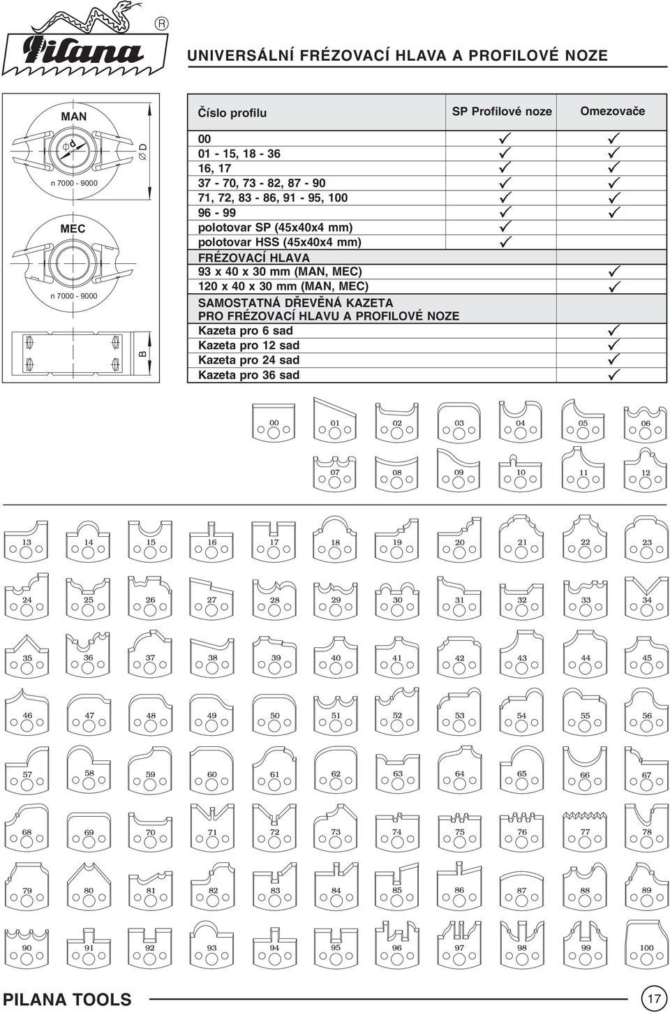 (5x0x mm) FRÉZOVACÍ HLAVA 9 x 0 x mm (MAN,MEC) 1 x 0 x mm (MAN,MEC) AMOTATNÁ DØEVÌNÁ KAZETA PRO