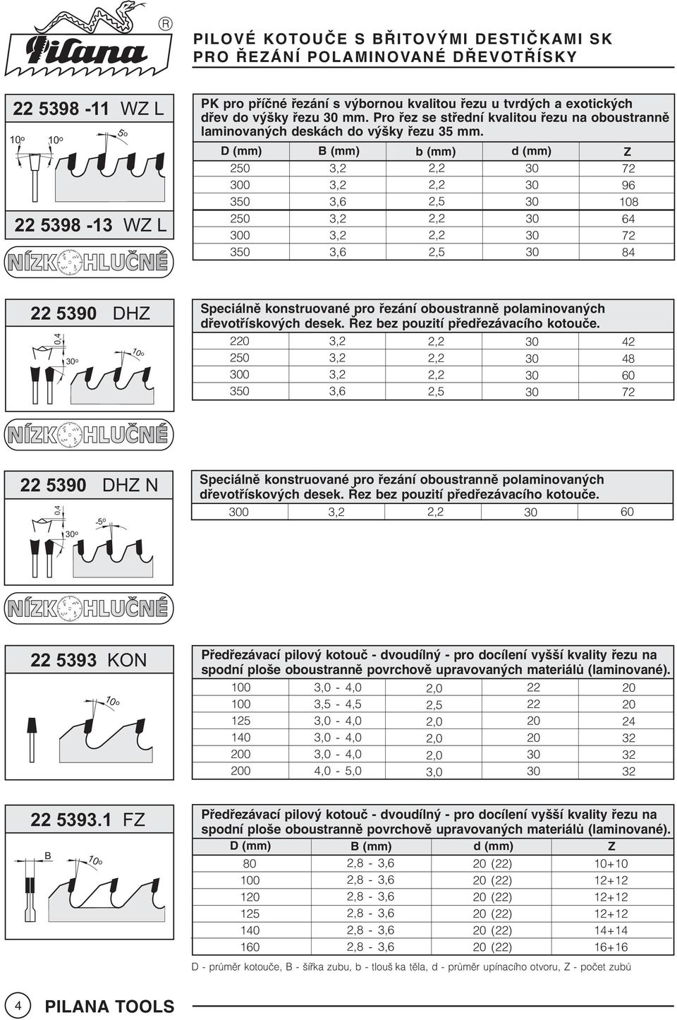 D (mm) B (mm) b (mm) d (mm) Z 0 0 72 9 72 590 DHZ o o peciálnì konstruované pro øezání oboustrannì polaminovaných døevotøískových desek. Øez bez pouzití pøedøezávacího kotouèe.