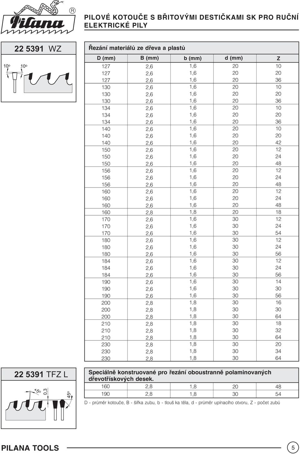 1, 1, 1, 2 2 2 2 1 2 5 2 5 2 5 1 5 1 1 2 591 TFZ L +5 o 5 o peciálnì konstruované pro øezání oboustrannì polaminovaných