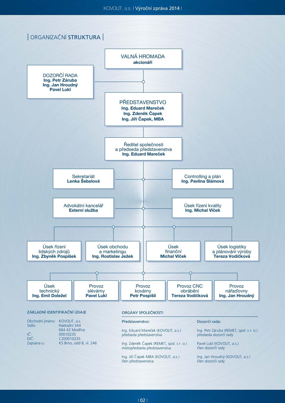 Pavlína Slámová Advokátní kancelář Externí služba Úsek řízení kvality Ing. Michal Vlček Úsek řízení lidských zdrojů Ing. Zbyněk Pospíšek Úsek obchodu a marketingu Ing.