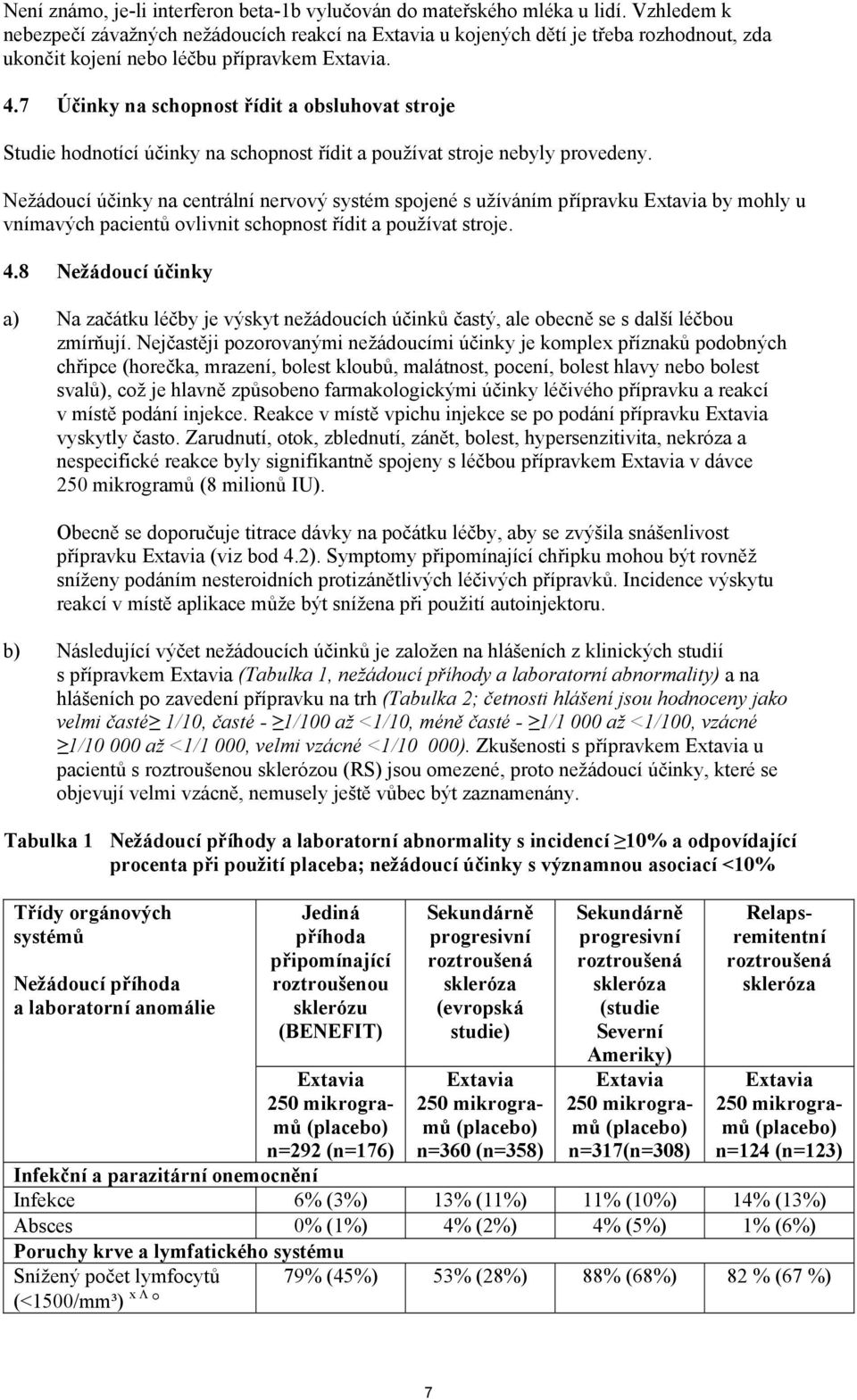 7 Účinky na schopnost řídit a obsluhovat stroje Studie hodnotící účinky na schopnost řídit a používat stroje nebyly provedeny.